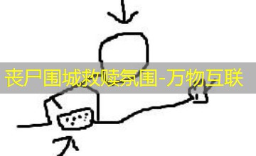 万物互联